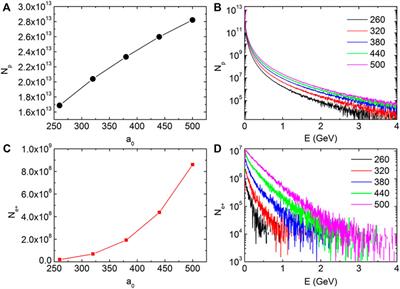 High-flux positron generation via the ultra-intense laser irradiating density-modulated plasmas